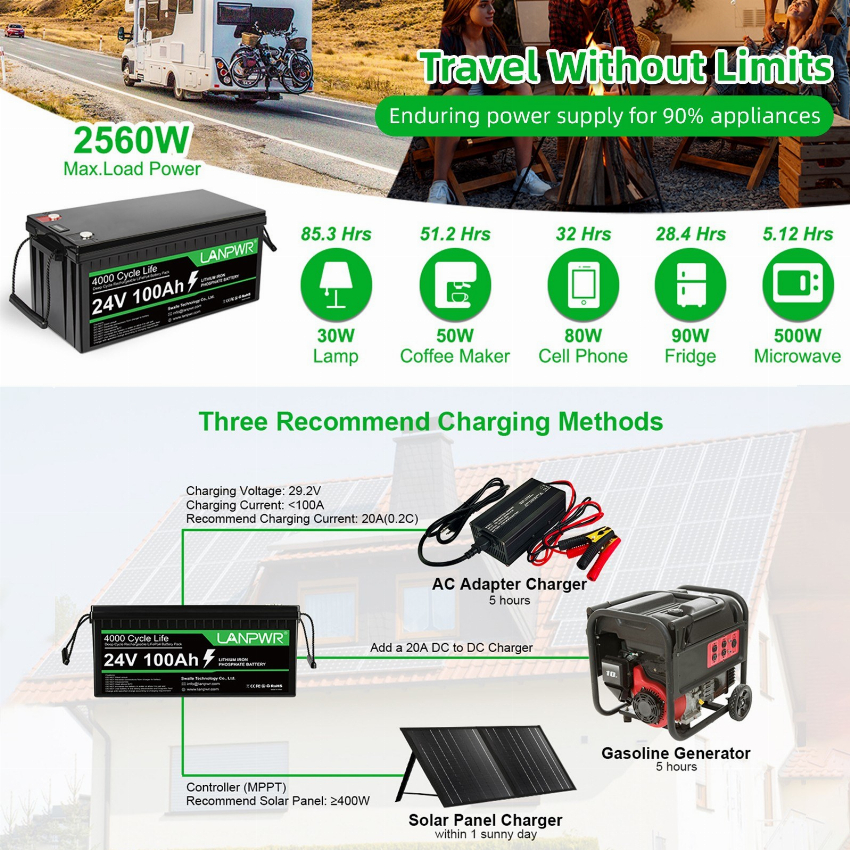 Discount code for 58% discount 539 39 LANPWR 24V 100Ah LiFePO4 Lithium Battery free shipping at Cafago