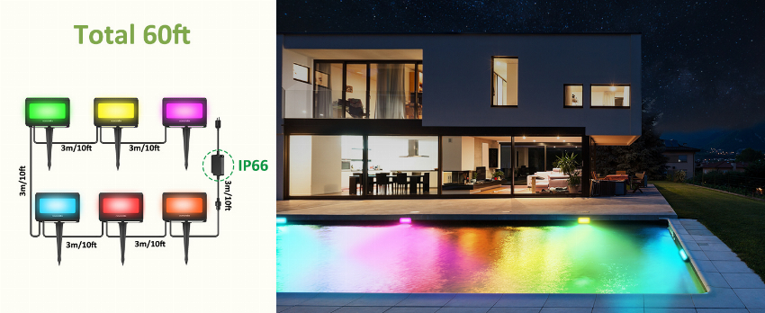 Discount code for 60 OFF on 300 at Novostella